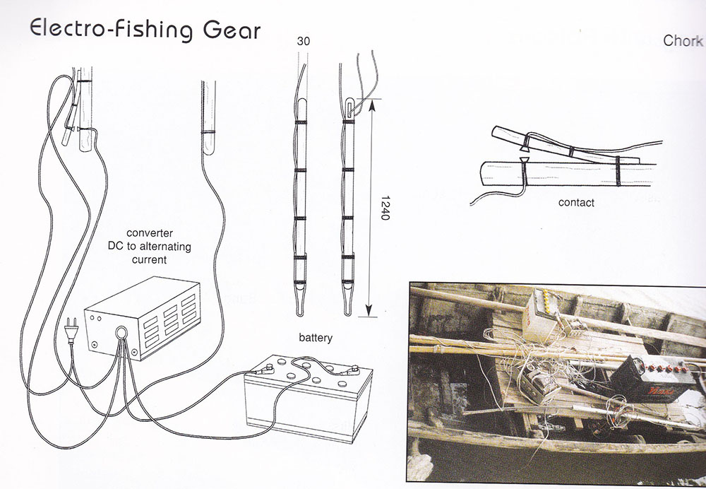 Pêche électrique le long du Mékong