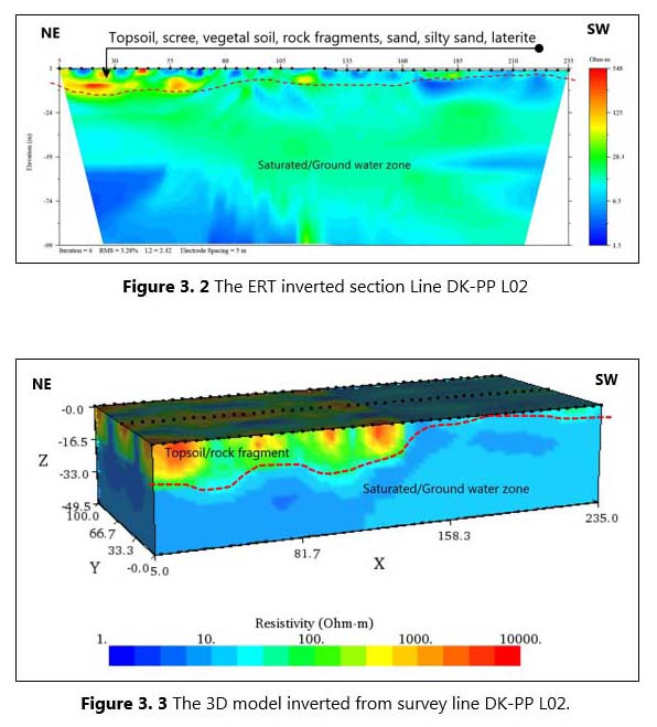 Coupe terrain forage Laos